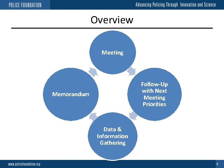 Overview Meeting Follow-Up with Next Meeting Priorities Memorandum Data & Information Gathering 5 