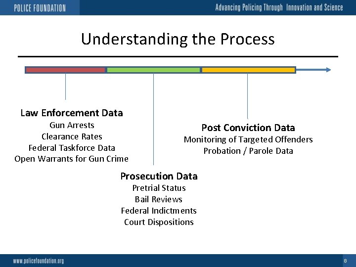 Understanding the Process Law Enforcement Data Gun Arrests Clearance Rates Federal Taskforce Data Open