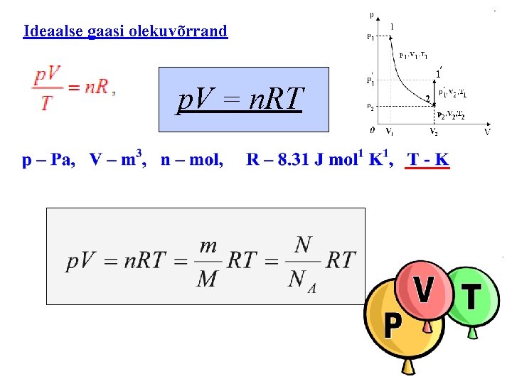 Ideaalse gaasi olekuvõrrand p. V = n. RT 