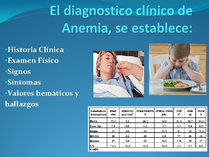 El diagnostico clínico de Anemia, se establece: • Historia Clínica • Examen Físico • El diagnostico clínico de Anemia, se establece: • Historia Clínica • Examen Físico •