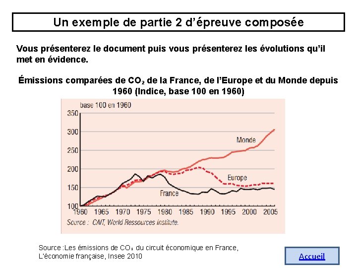 Un exemple de partie 2 d’épreuve composée Vous présenterez le document puis vous présenterez