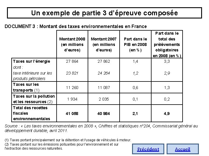 Un exemple de partie 3 d’épreuve composée DOCUMENT 3 : Montant des taxes environnementales Un exemple de partie 3 d’épreuve composée DOCUMENT 3 : Montant des taxes environnementales