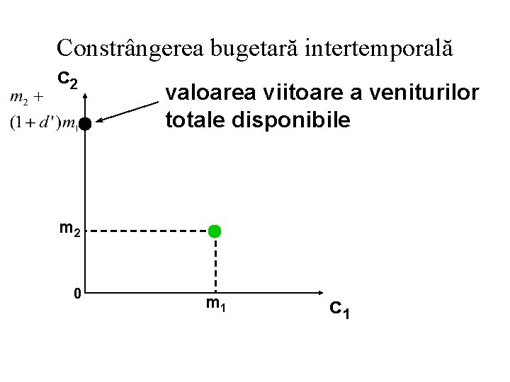 Constrângerea bugetară intertemporală c 2 valoarea viitoare a veniturilor totale disponibile m 2 0