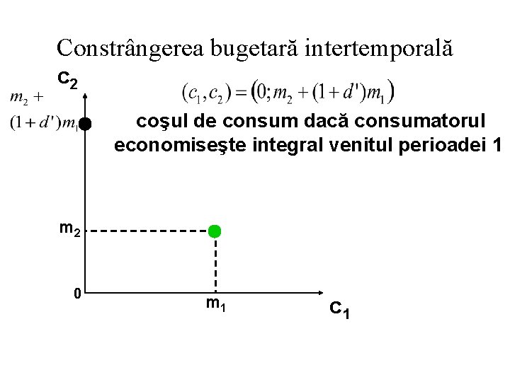 Constrângerea bugetară intertemporală c 2 coşul de consum dacă consumatorul economiseşte integral venitul perioadei