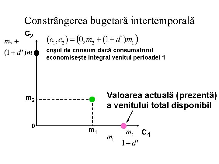 Constrângerea bugetară intertemporală c 2 coşul de consum dacă consumatorul economiseşte integral venitul perioadei