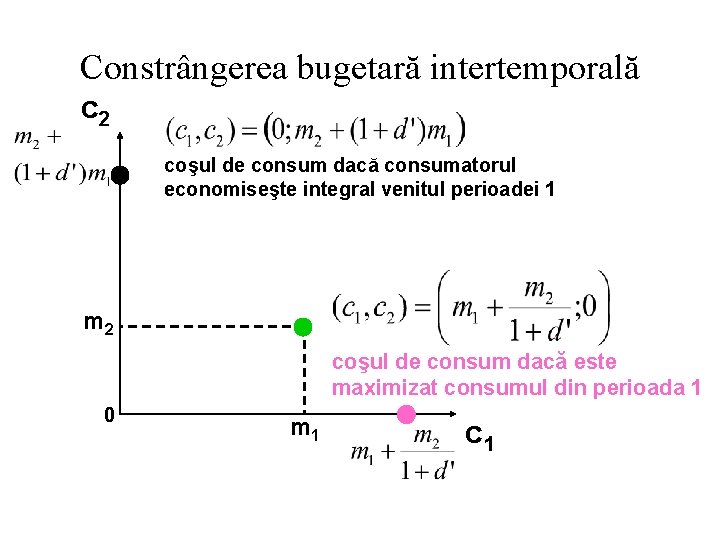 Constrângerea bugetară intertemporală c 2 coşul de consum dacă consumatorul economiseşte integral venitul perioadei