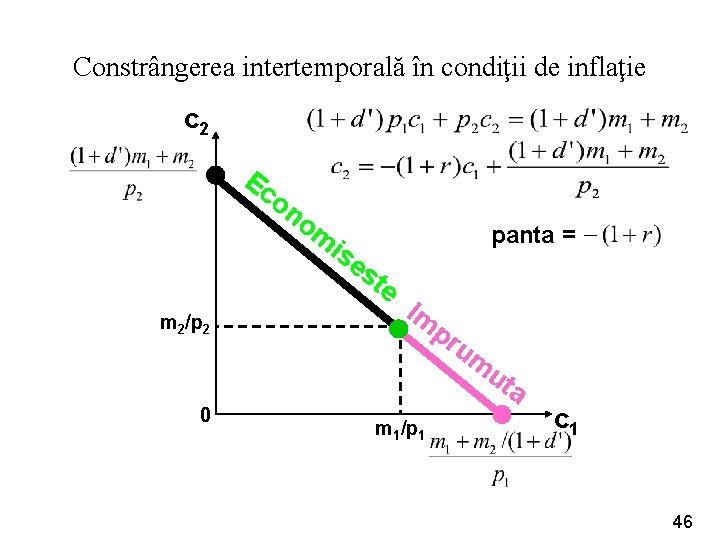 Constrângerea intertemporală în condiţii de inflaţie c 2 Ec on om m 2/p 2