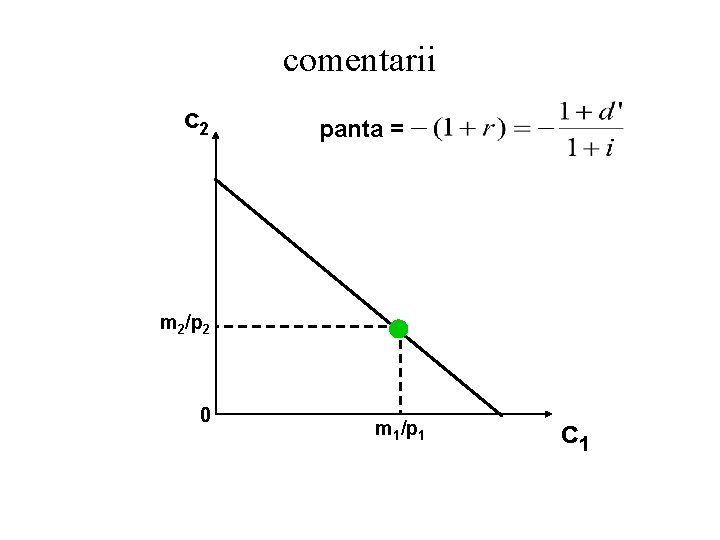 comentarii c 2 panta = m 2/p 2 0 m 1/p 1 c 1