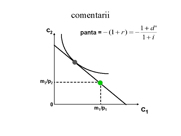 comentarii c 2 panta = m 2/p 2 0 m 1/p 1 c 1