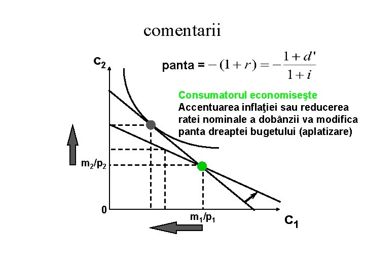 comentarii c 2 panta = Consumatorul economiseşte Accentuarea inflaţiei sau reducerea ratei nominale a