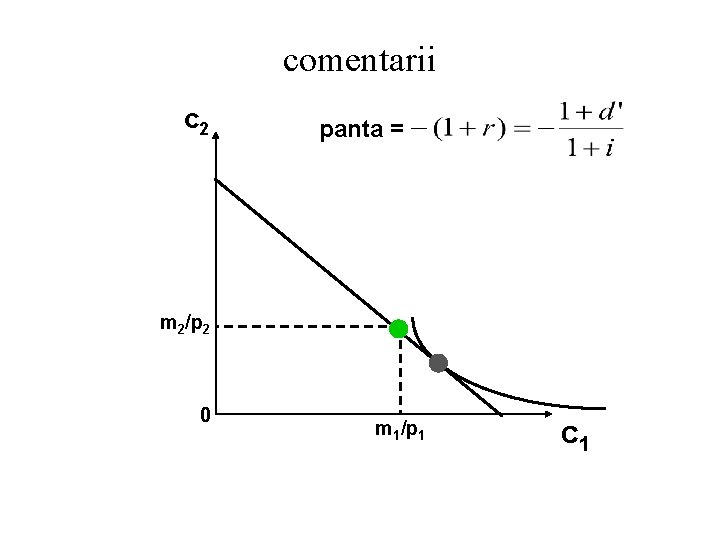 comentarii c 2 panta = m 2/p 2 0 m 1/p 1 c 1