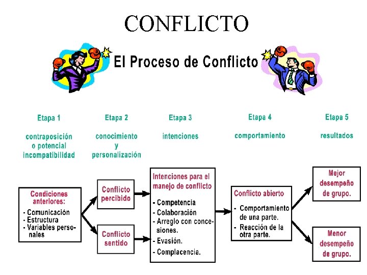 CONFLICTO 