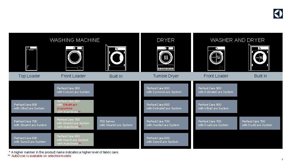 WASHING MACHINE Top Loader Front Loader DRYER Built In Tumble Dryer WASHER AND DRYER
