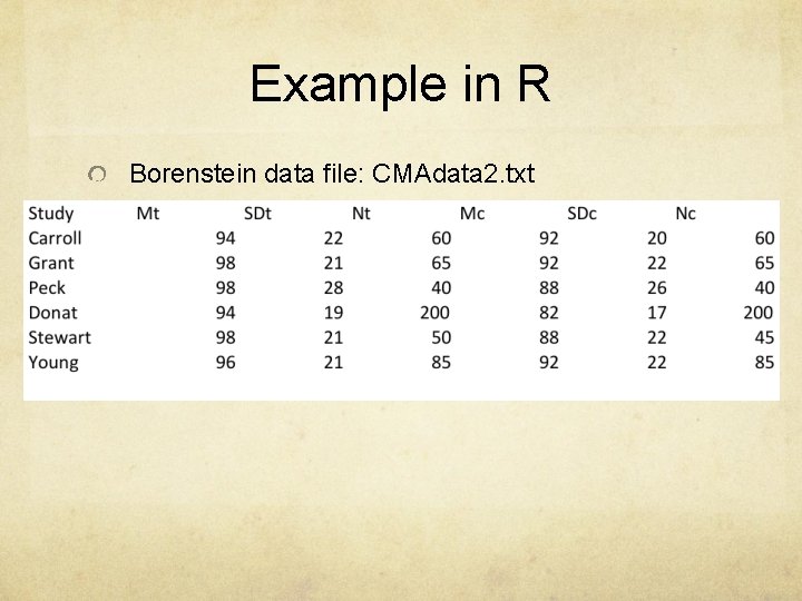 Example in R Borenstein data file: CMAdata 2. txt 