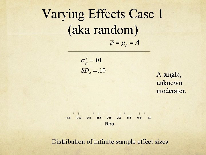 Varying Effects Case 1 (aka random) A single, unknown moderator. Distribution of infinite-sample effect