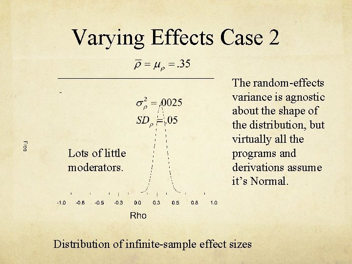 Varying Effects Case 2 Lots of little moderators. The random-effects variance is agnostic about