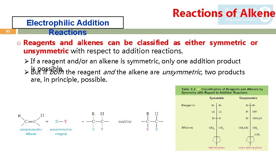 61 Electrophilic Addition Reactions of Alkenes o Reagents and alkenes can be classified as