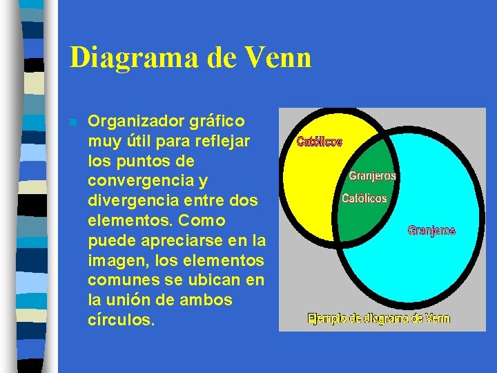 Diagrama de Venn n Organizador gráfico muy útil para reflejar los puntos de convergencia