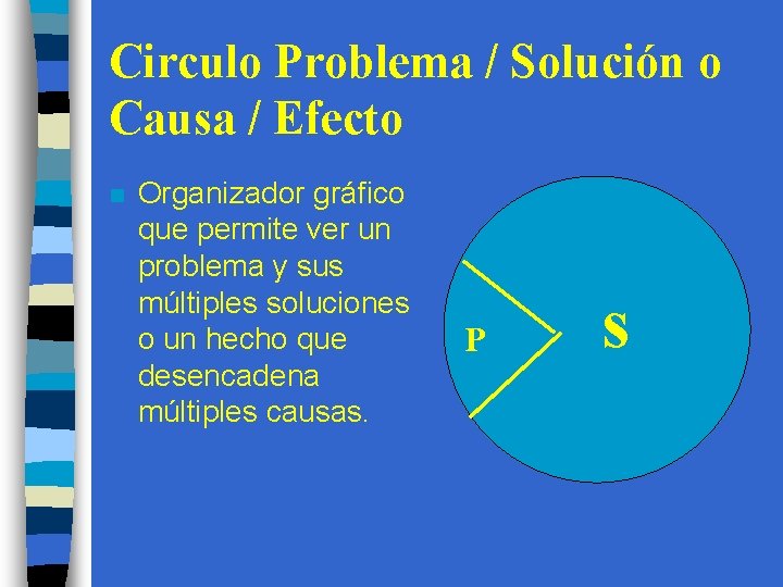 Circulo Problema / Solución o Causa / Efecto n Organizador gráfico que permite ver