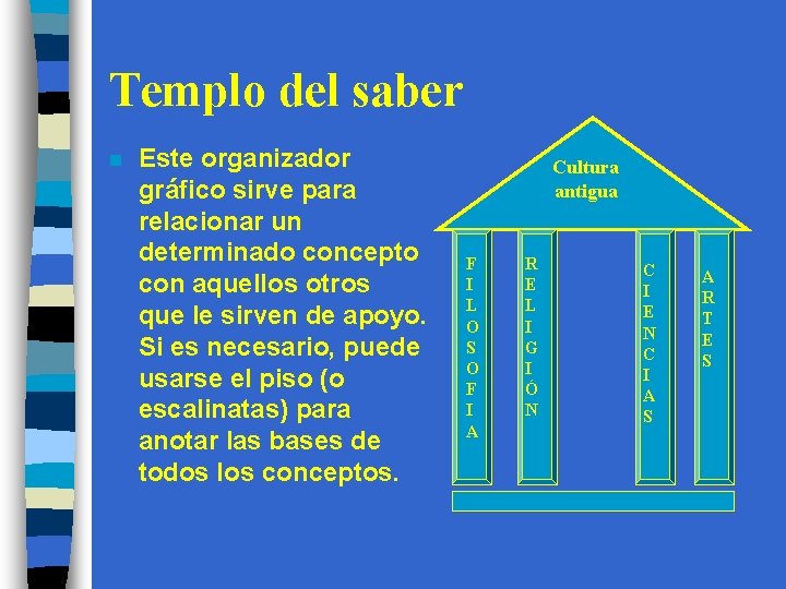 Templo del saber n Este organizador gráfico sirve para relacionar un determinado concepto con