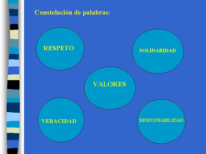 Constelación de palabras: RESPETO SOLIDARIDAD VALORES VERACIDAD RESPONSABILIDAD 