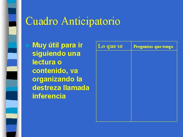 Cuadro Anticipatorio n Muy útil para ir siguiendo una lectura o contenido, va organizando