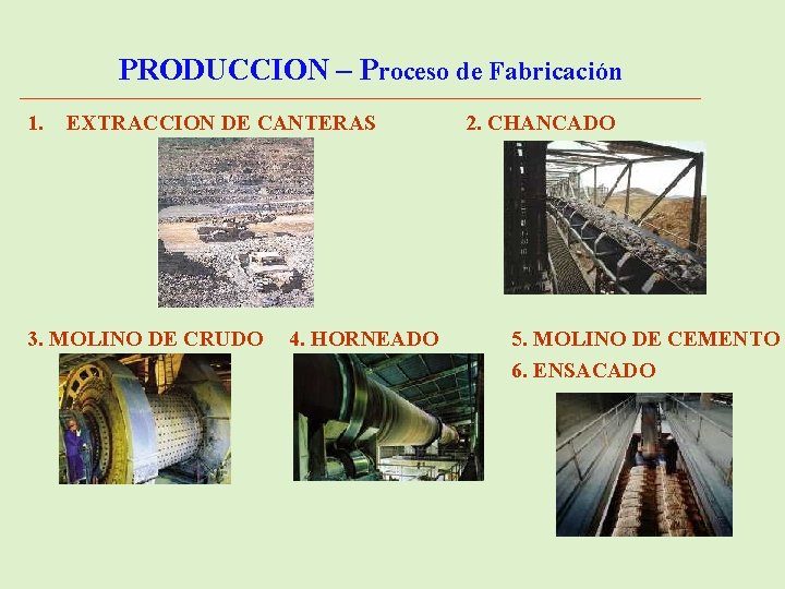 PRODUCCION – Proceso de Fabricación 1. EXTRACCION DE CANTERAS 3. MOLINO DE CRUDO 4.