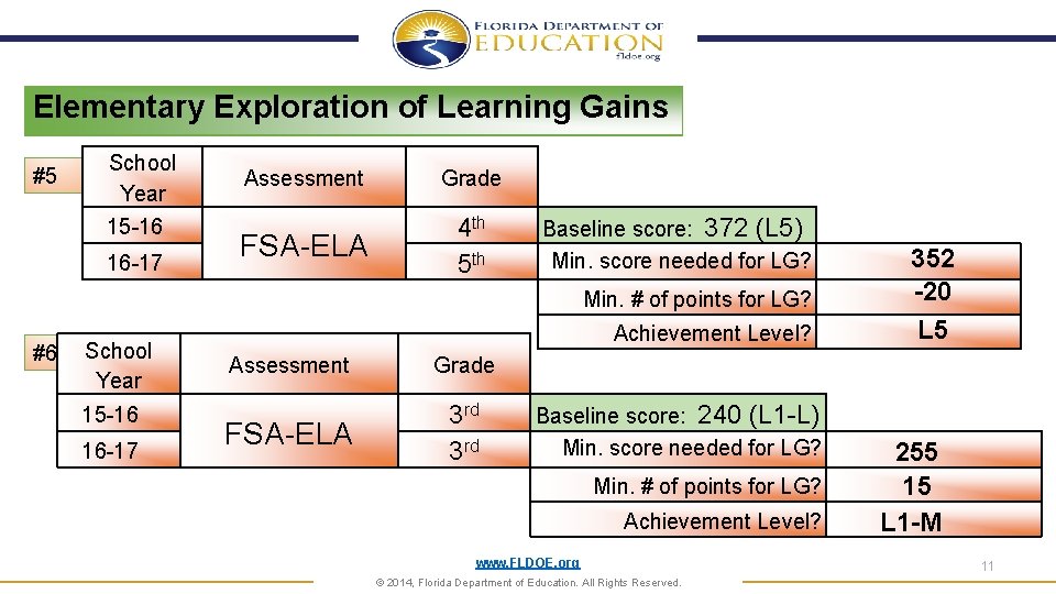 Elementary Exploration of Learning Gains #5 School Year 15 -16 16 -17 Assessment Grade Elementary Exploration of Learning Gains #5 School Year 15 -16 16 -17 Assessment Grade