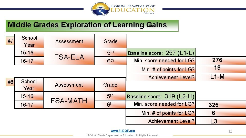 Middle Grades Exploration of Learning Gains #7 School Year 15 -16 16 -17 Assessment Middle Grades Exploration of Learning Gains #7 School Year 15 -16 16 -17 Assessment