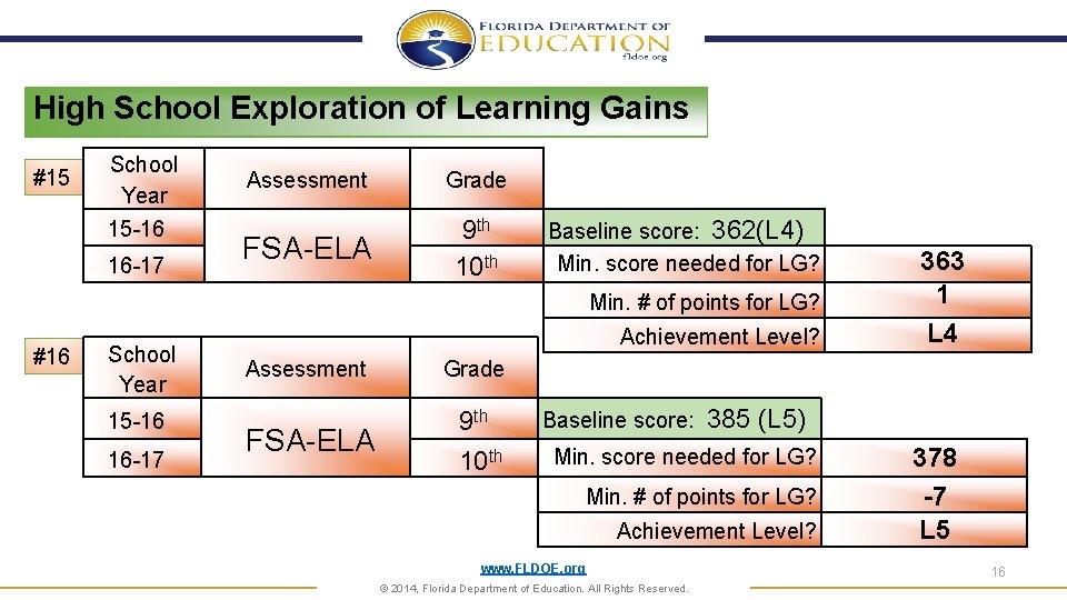 High School Exploration of Learning Gains #15 School Year 15 -16 16 -17 Assessment High School Exploration of Learning Gains #15 School Year 15 -16 16 -17 Assessment