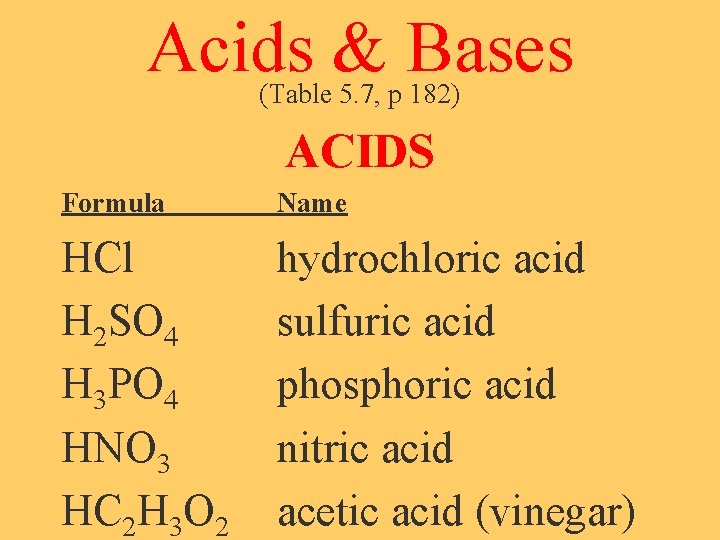 Acids & Bases (Table 5. 7, p 182) ACIDS Formula Name HCl H 2