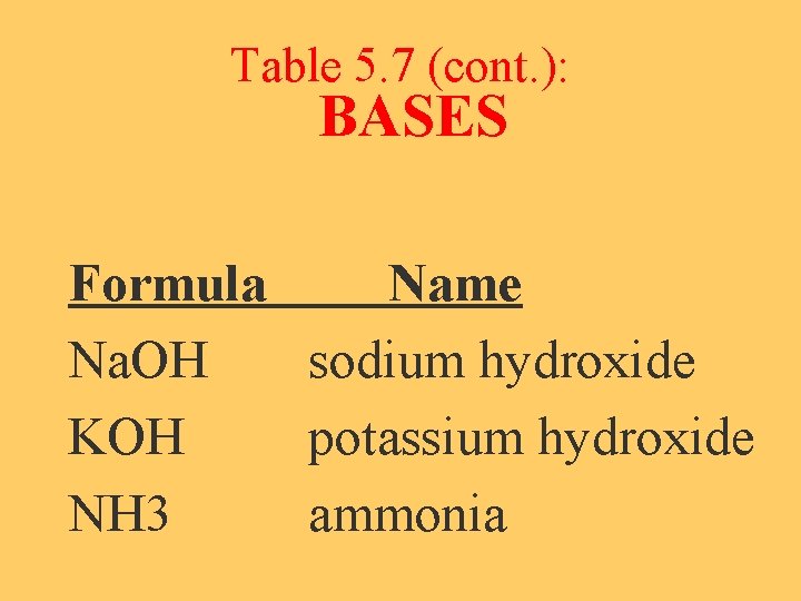 Table 5. 7 (cont. ): BASES Formula Name Na. OH sodium hydroxide KOH potassium