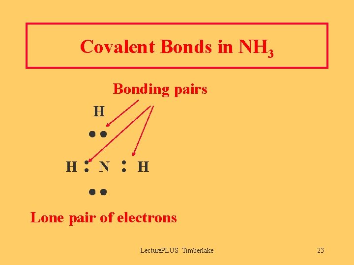 Covalent Bonds in NH 3 Bonding pairs H H : N : H Lone