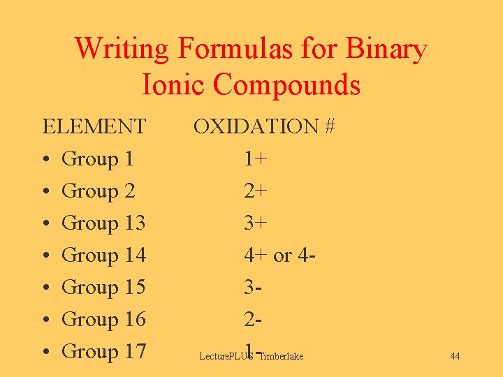 Writing Formulas for Binary Ionic Compounds ELEMENT • Group 1 • Group 2 •