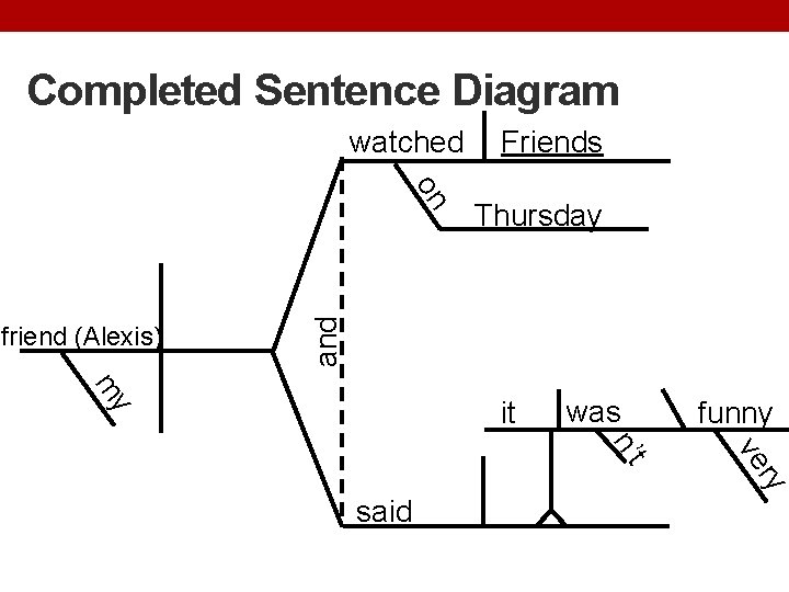 Completed Sentence Diagram watched Thursday and on friend (Alexis) Friends m y it was