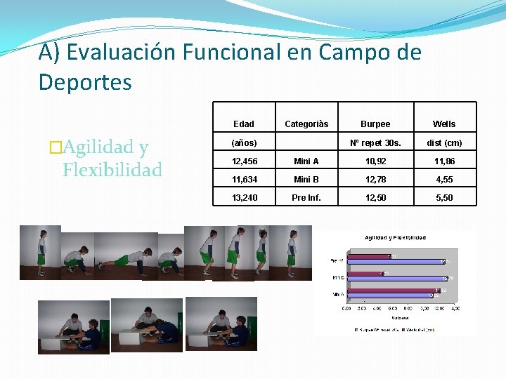 A) Evaluación Funcional en Campo de Deportes �Agilidad y Flexibilidad Edad Categoriàs Burpee Wells