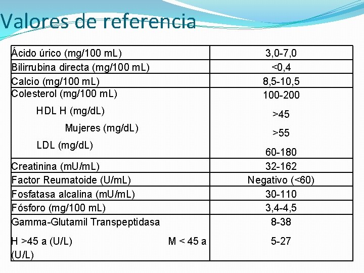 Valores de referencia Ácido úrico (mg/100 m. L) Bilirrubina directa (mg/100 m. L) Calcio