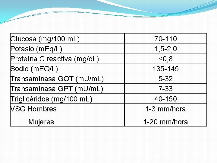 Glucosa (mg/100 m. L) Potasio (m. Eq/L) Proteína C reactiva (mg/d. L) Sodio (m.
