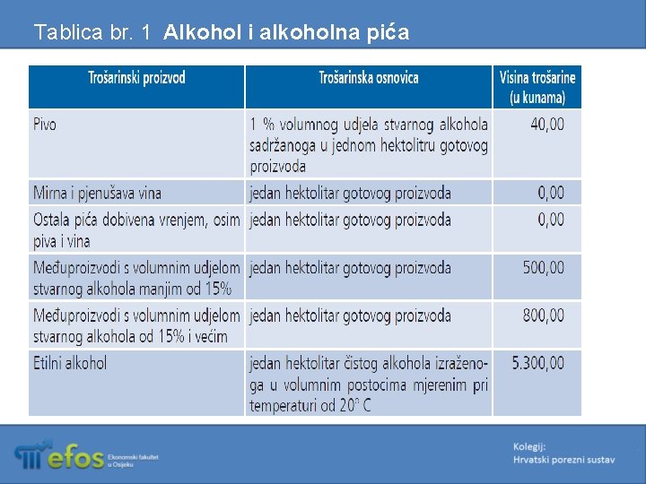 Tablica br. 1 Alkohol i alkoholna pića 