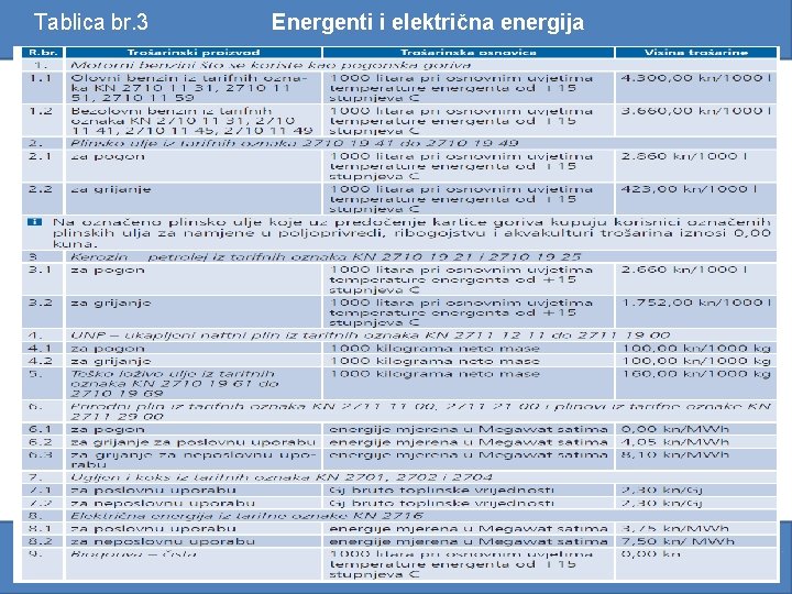 Tablica br. 3 Energenti i električna energija 