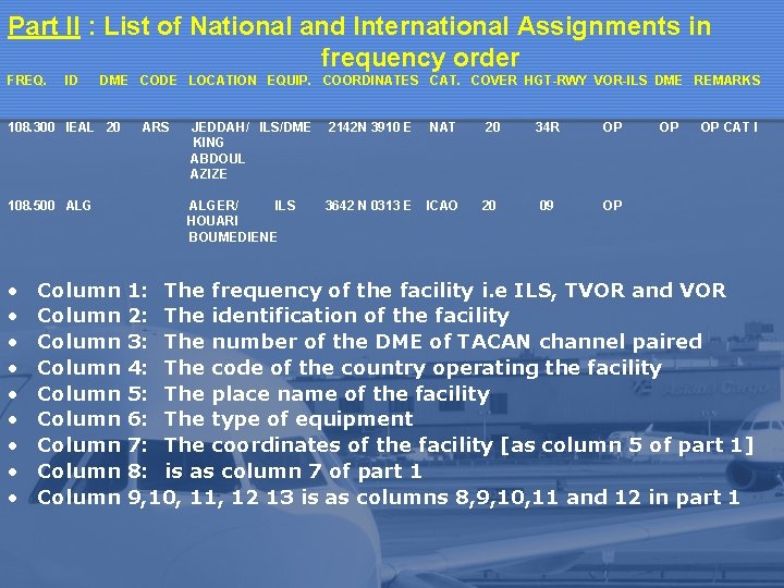 Part II : List of National and International Assignments in frequency order FREQ. ID