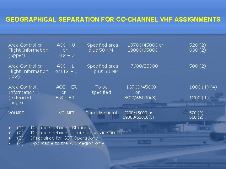 GEOGRAPHICAL SEPARATION FOR CO-CHANNEL VHF ASSIGNMENTS Area Control or Flight Information (upper) ACC –