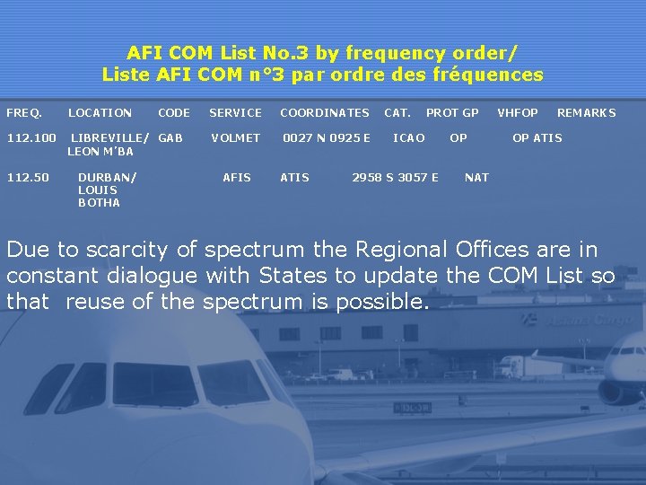 AFI COM List No. 3 by frequency order/ Liste AFI COM n° 3 par