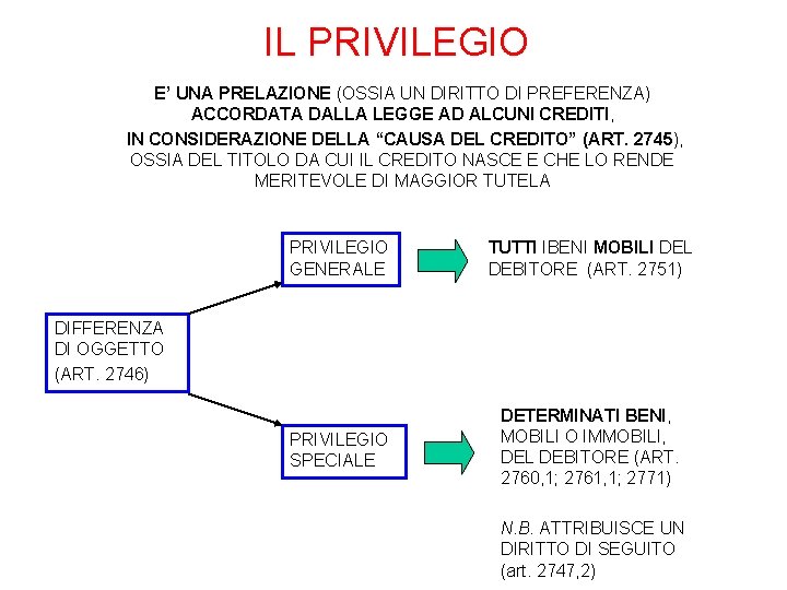 IL PRIVILEGIO E’ UNA PRELAZIONE (OSSIA UN DIRITTO DI PREFERENZA) ACCORDATA DALLA LEGGE AD