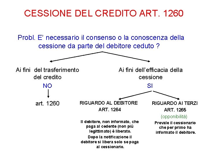 CESSIONE DEL CREDITO ART. 1260 Probl. E’ necessario il consenso o la conoscenza della