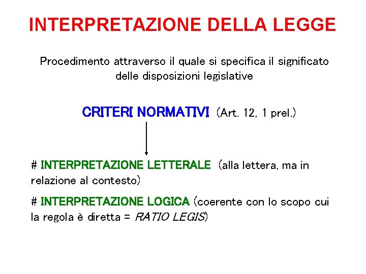 INTERPRETAZIONE DELLA LEGGE Procedimento attraverso il quale si specifica il significato delle disposizioni legislative