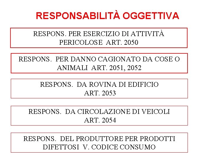 RESPONSABILITÀ OGGETTIVA RESPONS. PER ESERCIZIO DI ATTIVITÀ PERICOLOSE ART. 2050 RESPONS. PER DANNO CAGIONATO