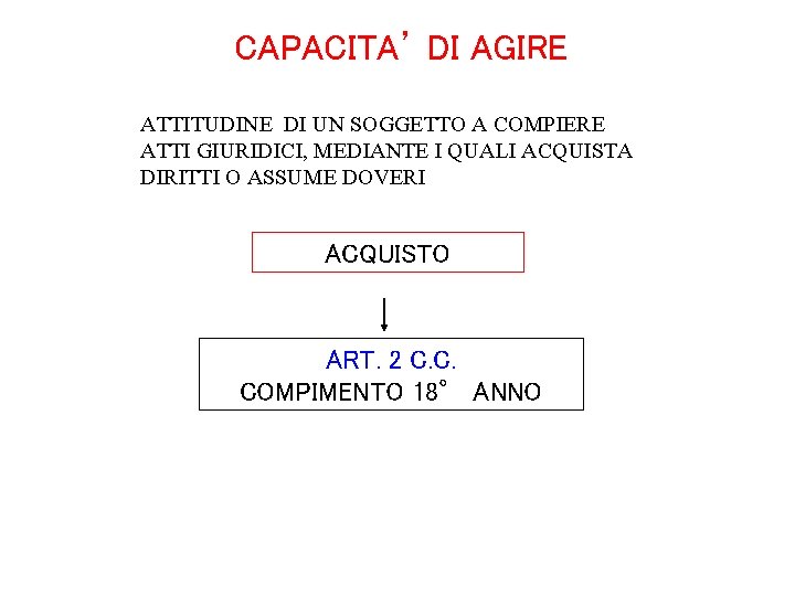 CAPACITA’ DI AGIRE ATTITUDINE DI UN SOGGETTO A COMPIERE ATTI GIURIDICI, MEDIANTE I QUALI