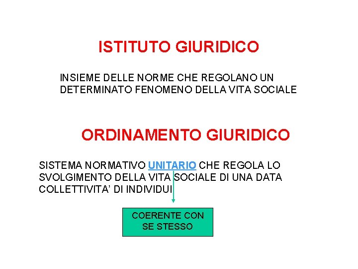 ISTITUTO GIURIDICO INSIEME DELLE NORME CHE REGOLANO UN DETERMINATO FENOMENO DELLA VITA SOCIALE ORDINAMENTO