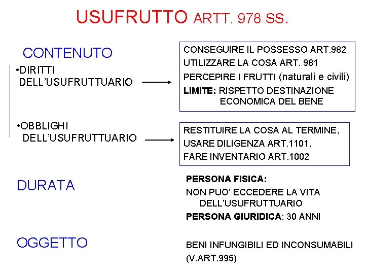 USUFRUTTO ARTT. 978 SS. CONTENUTO • DIRITTI DELL’USUFRUTTUARIO • OBBLIGHI DELL’USUFRUTTUARIO DURATA OGGETTO CONSEGUIRE